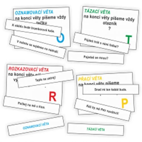 Druhy vět - kartičky s větami - Rubínová Jitka