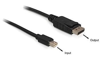 Delock kabel DisplayPort mini (samec) na Displayport (samec), 3 metry