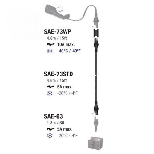 Tecmate SAE-73STD Charge Cable Extender